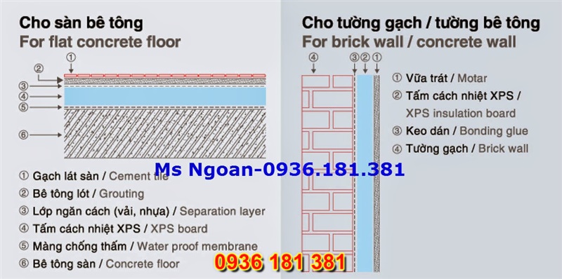 Tấm nâng nền xps cho sàn bê tông